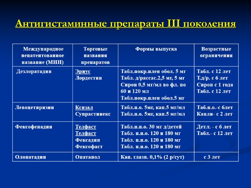Антигистаминные препараты III поколения